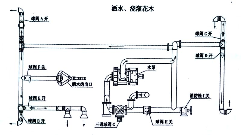 東風黑金剛新款 13方灑水車噴灑、澆灌操作示意圖